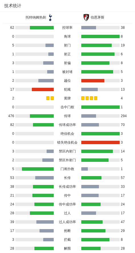 伯恩茅斯1-0托特纳姆热刺,埃万尼尔松制胜